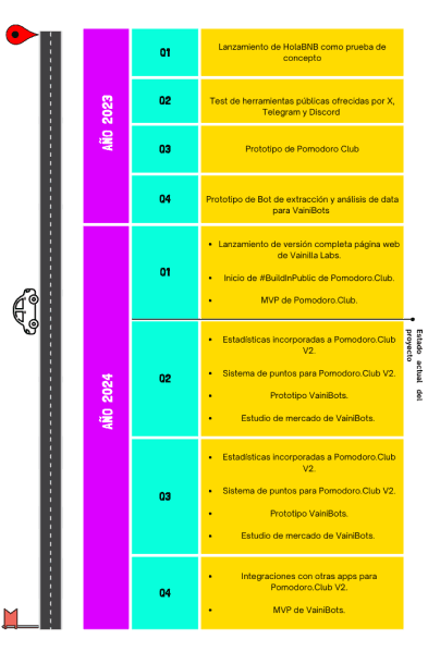 time line mobile